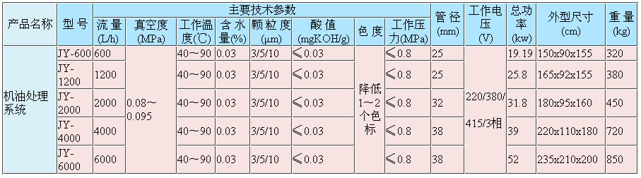 機(jī)油再生濾油機(jī)