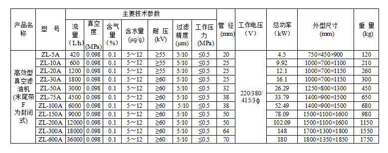 真空濾油機(jī)