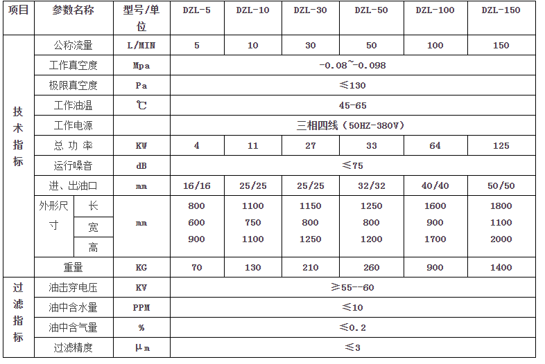 DZL真空濾油機(jī)參數(shù)