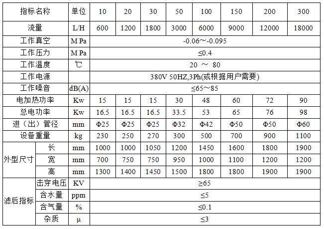 ZJY真空濾油機(jī)